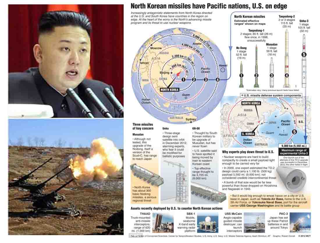 Korea Utara Tembakkan Rudal Jarak Dekat untuk Uji Coba